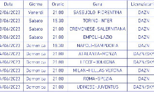 Calendario Serie A 38esima giornata
