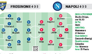 Probabili formazioni Frosinone Napoli