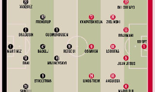 Genoa Napoli probabili formazioni