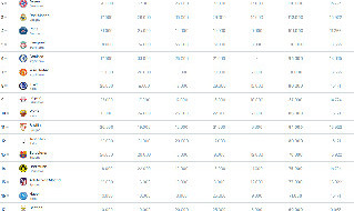 Ranking Uefa Napoli