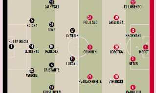 Roma Napoli probabili formazioni