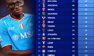 Classifica Serie A