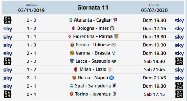 Diretta Diretta Gol Serie A Risultati Live Della 30 Giornata Lazio Milan 0 3 Juve Torino 4 1 Sassuolo Lecce 4 2